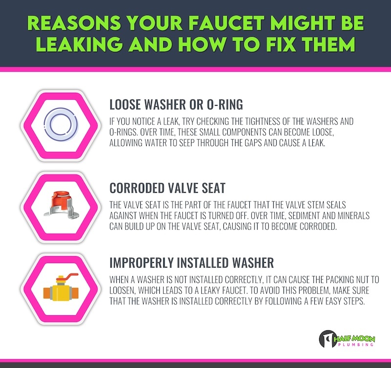 Reasons Your Faucet Might Be Leaking And How To Fix Them